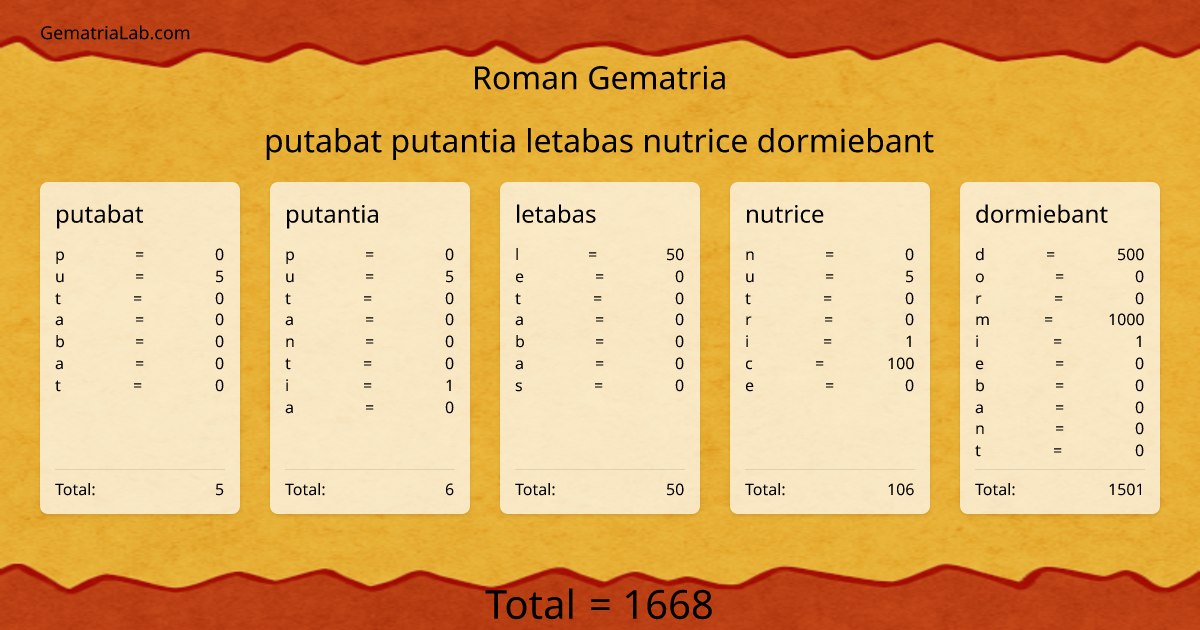 putabat putantia letabas nutrice dormiebant in roman Gematria